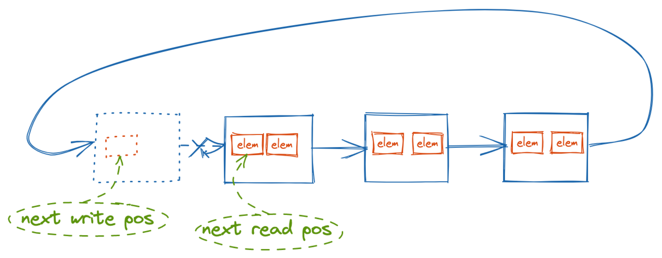 tokio-channel-implemantation